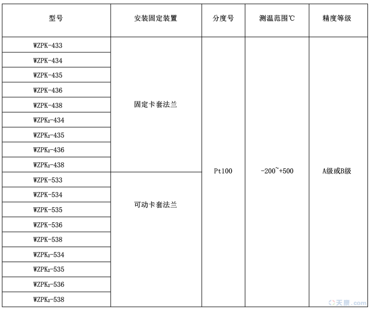 天康防水式铠装热电阻