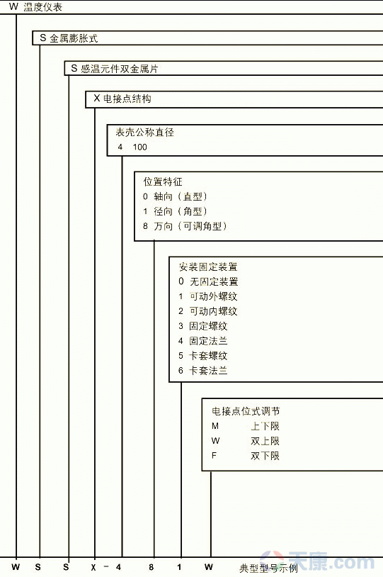 天康电接点双金属温度计