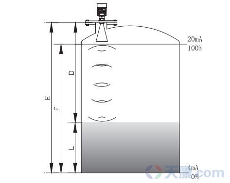 棒式雷达物位计工作原理图