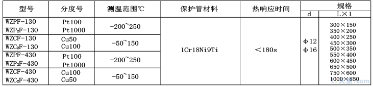 天康防腐热电阻