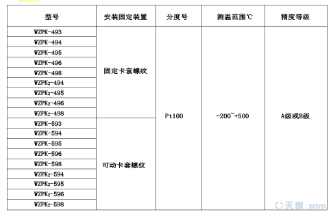 天康导线式铠装热电阻图