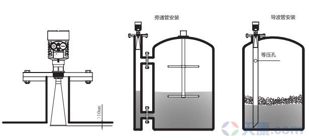 天康喇叭口雷达物位计，SKD56物位计图