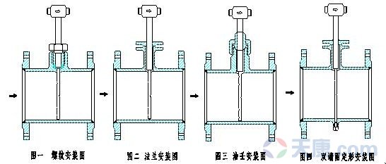 天康德尔塔巴流量计