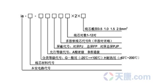 天康本安型补偿导线图